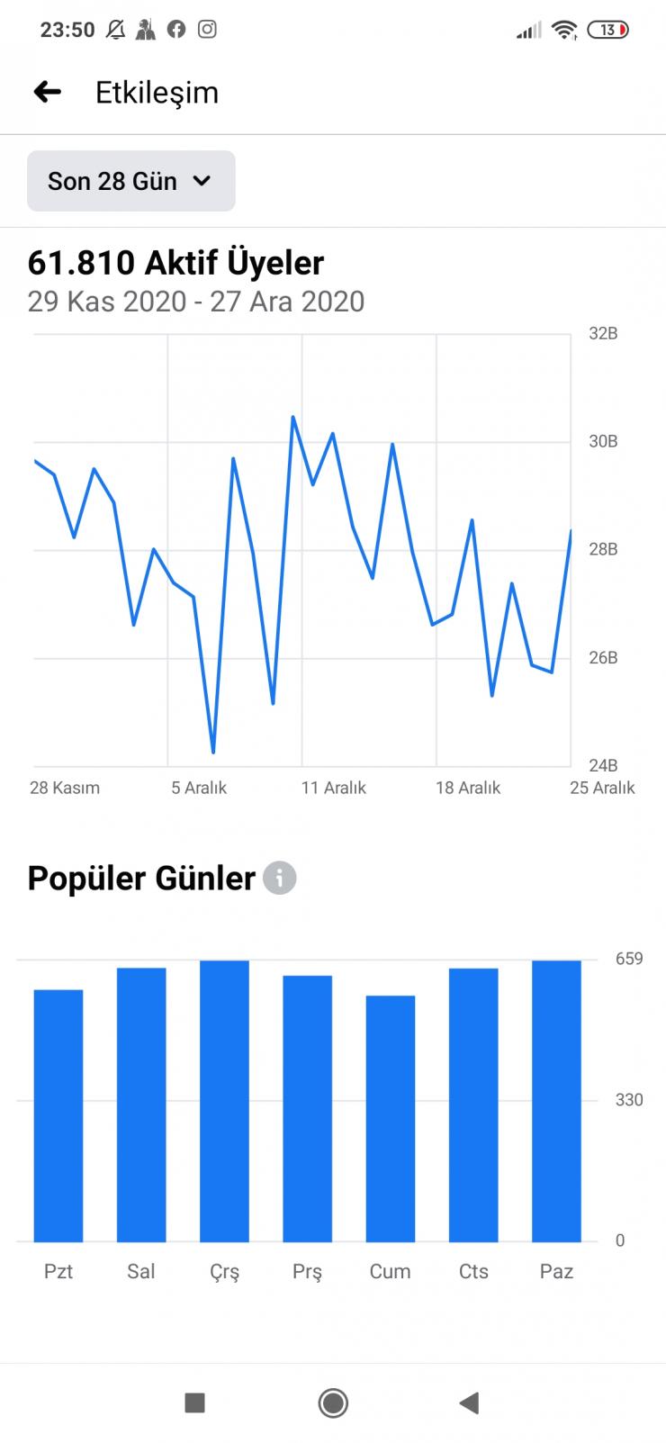 Satılık Aktif Alım Satım Grubu