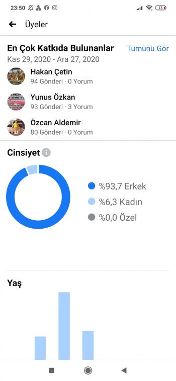 Satılık Aktif Alım Satım Grubu