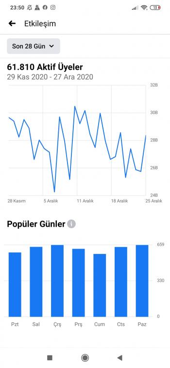 Satılık Aktif Alım Satım Grubu