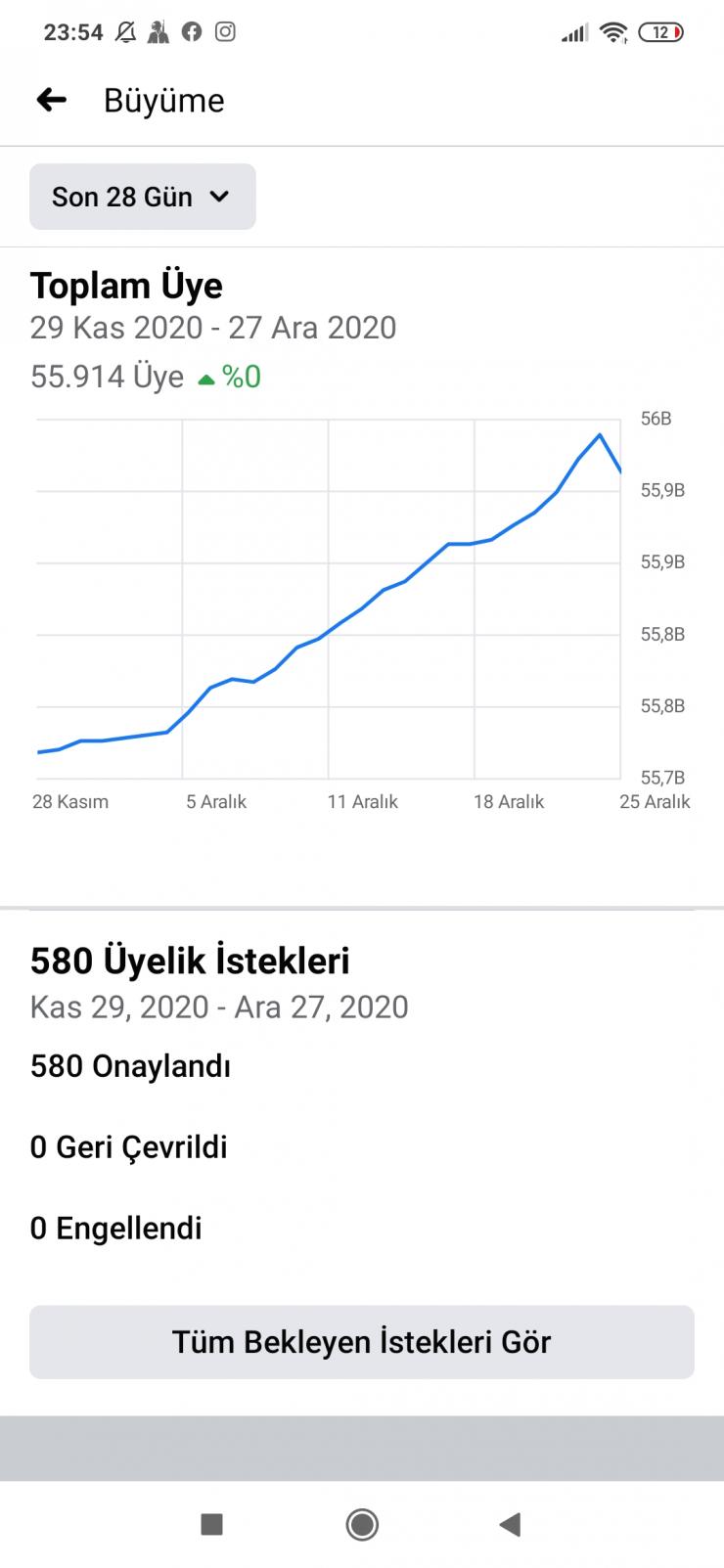 Satılık Aktif 56k Alım Satım Grubu 