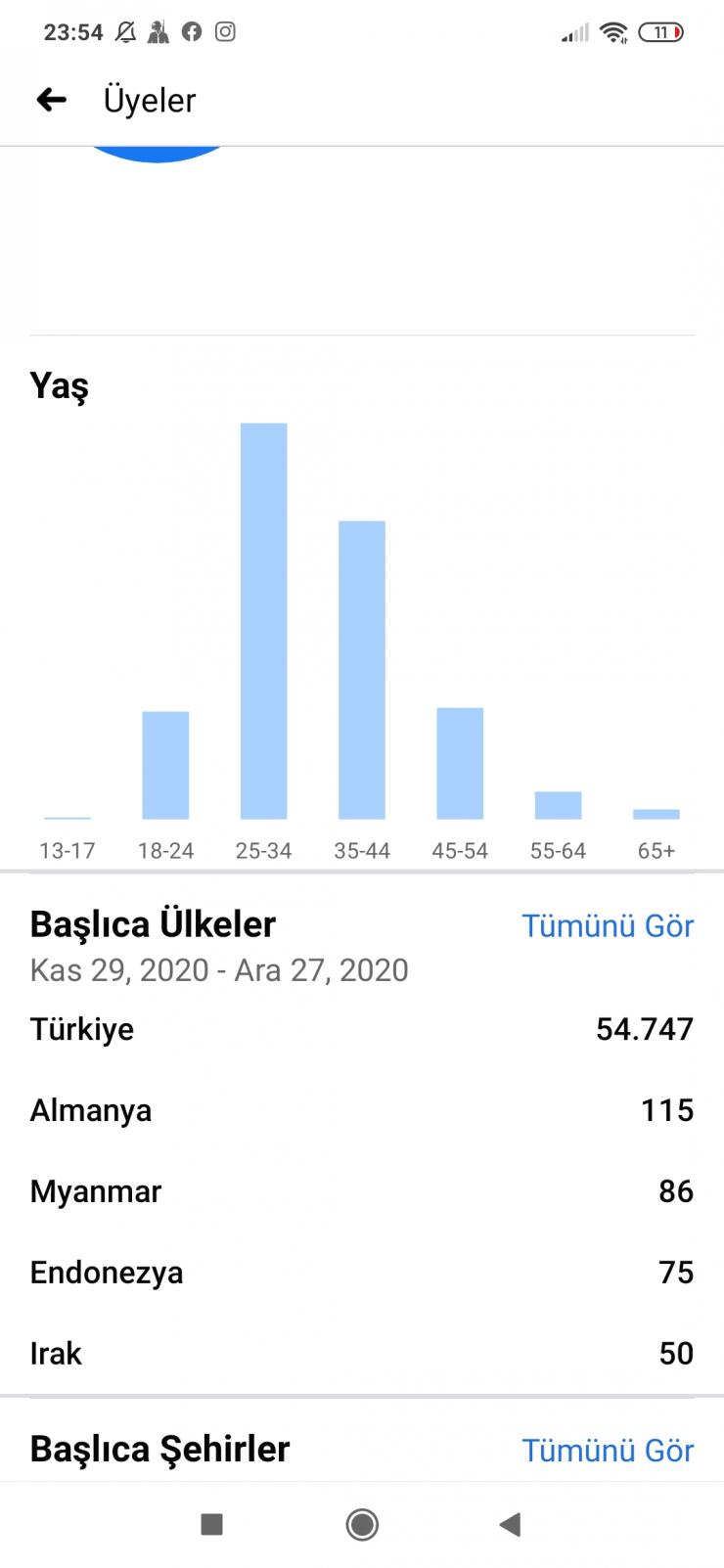 Satılık Aktif 56k Alım Satım Grubu 