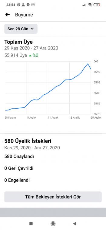 Satılık Aktif 56k Alım Satım Grubu 