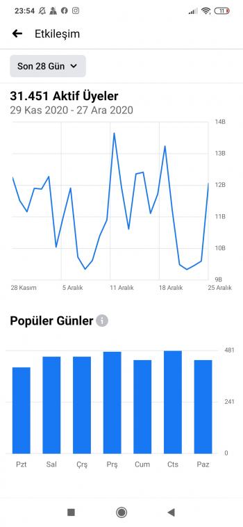 Satılık Aktif 56k Alım Satım Grubu 