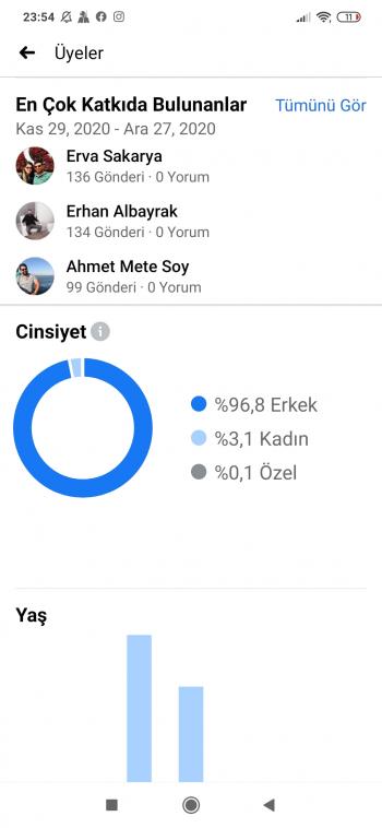 Satılık Aktif 56k Alım Satım Grubu 