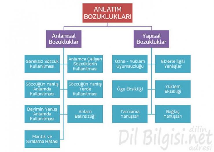 ETKİLEYİCİ KONUŞMA/DİKSİYON DANIŞMANLIĞI