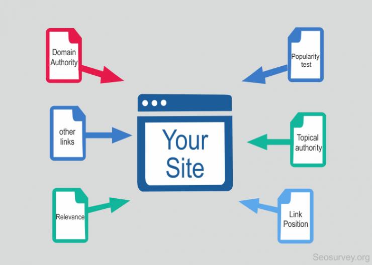 Yükselme Garantili - Anahtar Kelime Çıkışlı Backlink